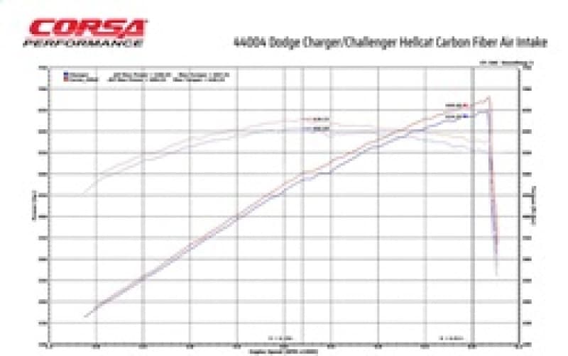 Corsa Intake product image